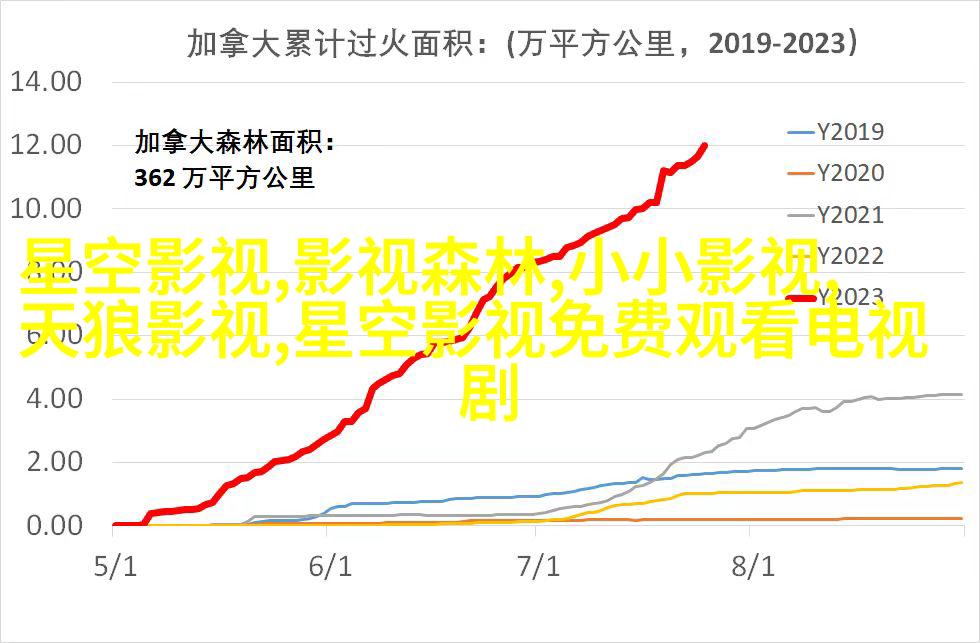 8.章申饰傅建成 《筑梦情缘》“坚守”版海报曝光